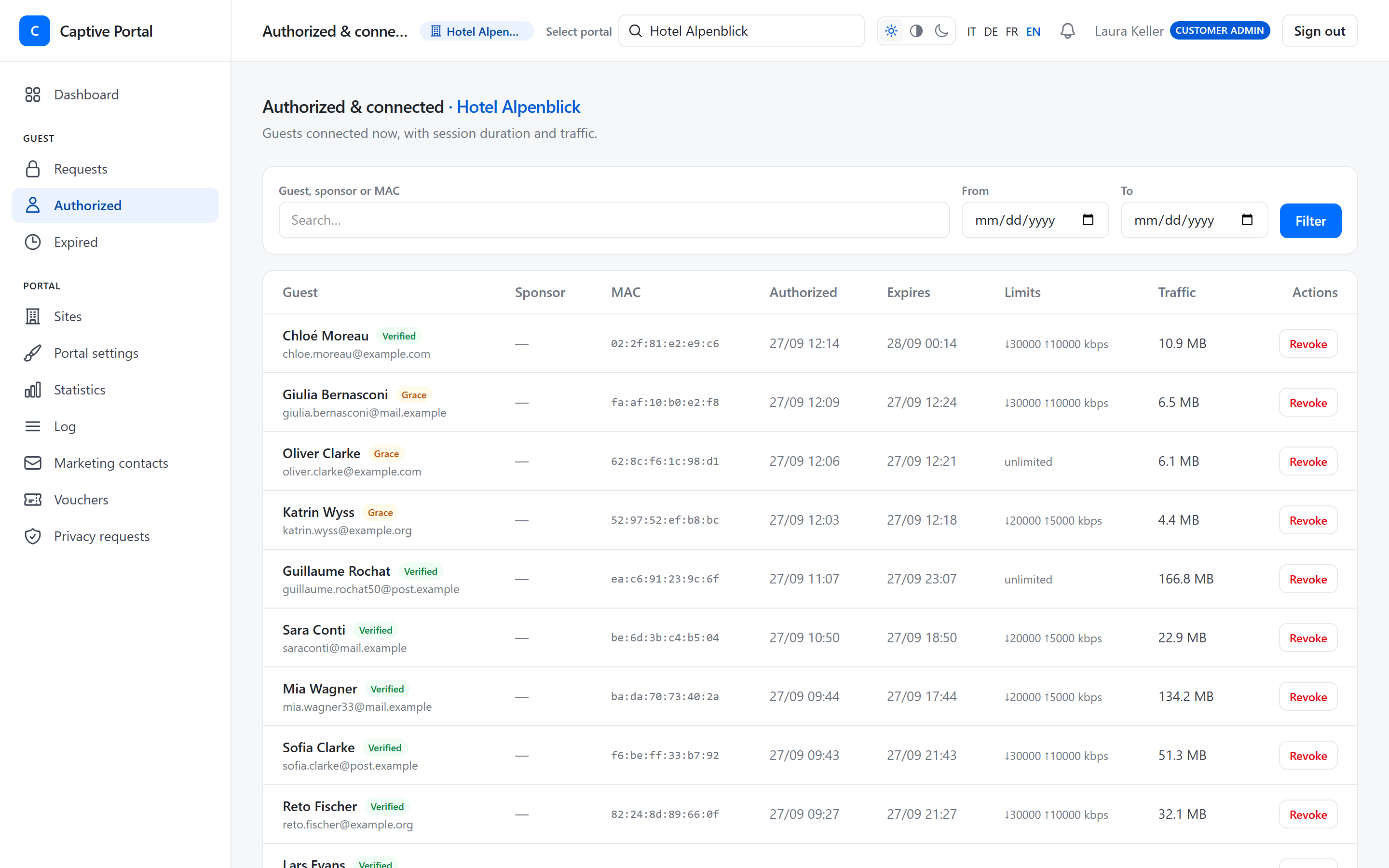 List of connected guests with session times, speed limits, live traffic and a Revoke button